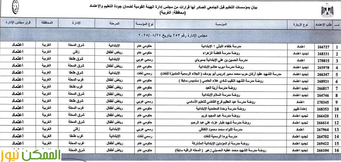 عروس الدلتا تواصل ريادتها في تطوير التعليم 3 عروس الدلتا تواصل ريادتها في تطوير التعليم
