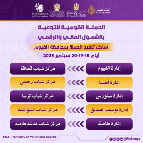 إطلاق الحملة القومية للتوعية بالشمول المالي والرقمي بالفيوم وبني سويف 1 almomken.com 5d3e5e77