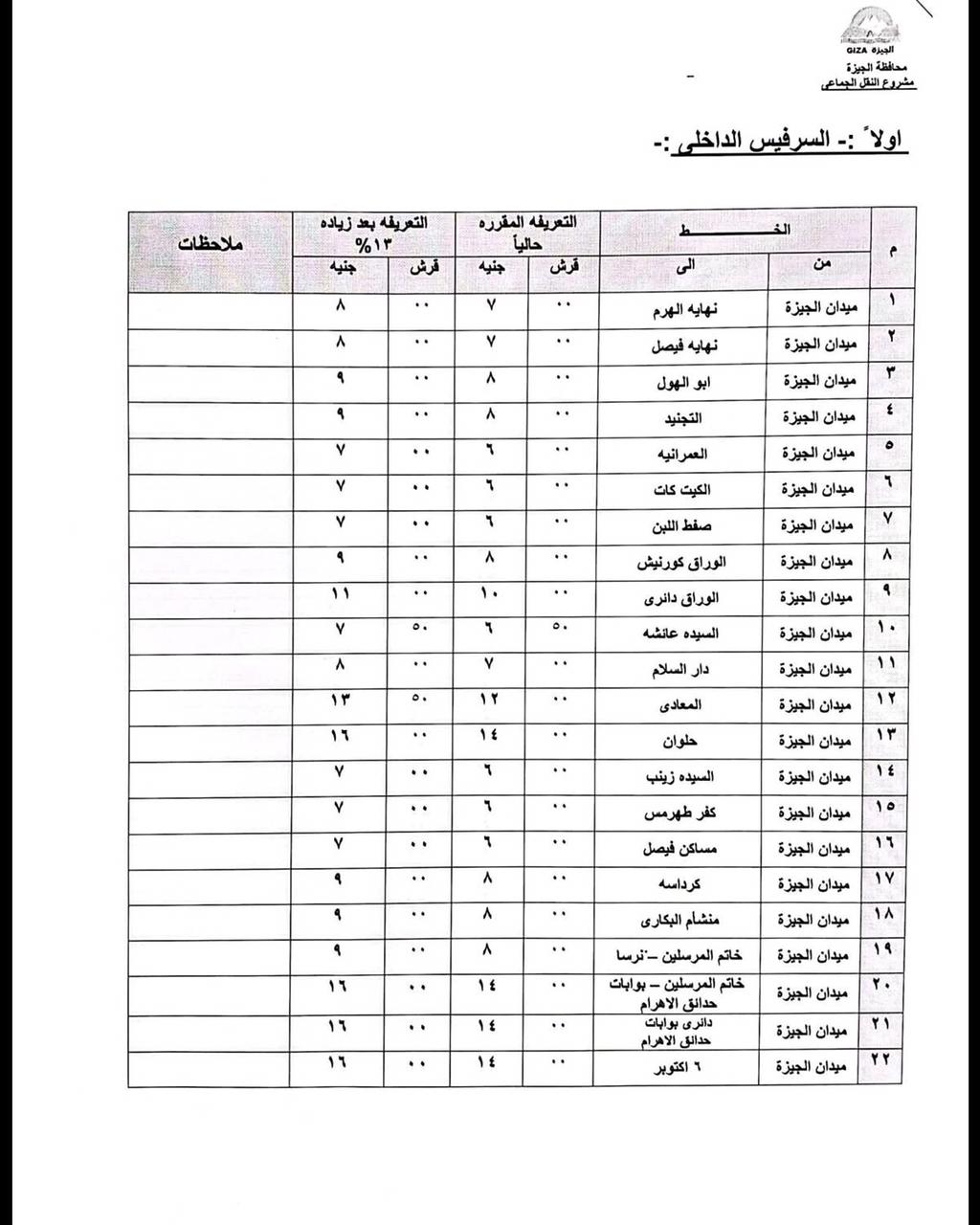 حملات مكثفة على المواقف ومحطات الوقود للتأكد من الالتزام بالتعريفة الجديدة