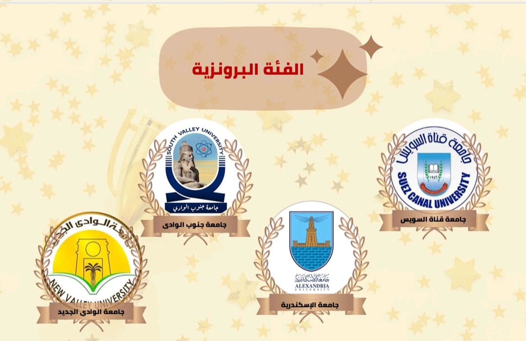 نتائج مسابقة أفضل جامعة في الأنشطة الطلابية للعام الجامعي 2024/2025