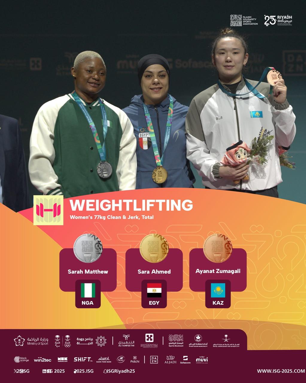 البعثة المصرية تحصد المركز الثالث ب٢٤ ميدالية حتى الآن فى دورة التضامن الإسلامي