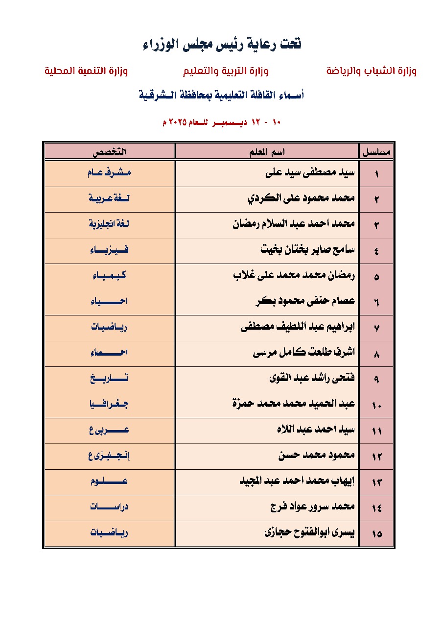 اسماء المعلمين المشاركين فى القافلة 