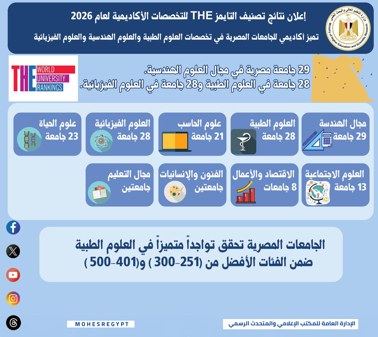 إعلان نتائج تصنيف التايمز THE للتخصصات الأكاديمية لعام 2026