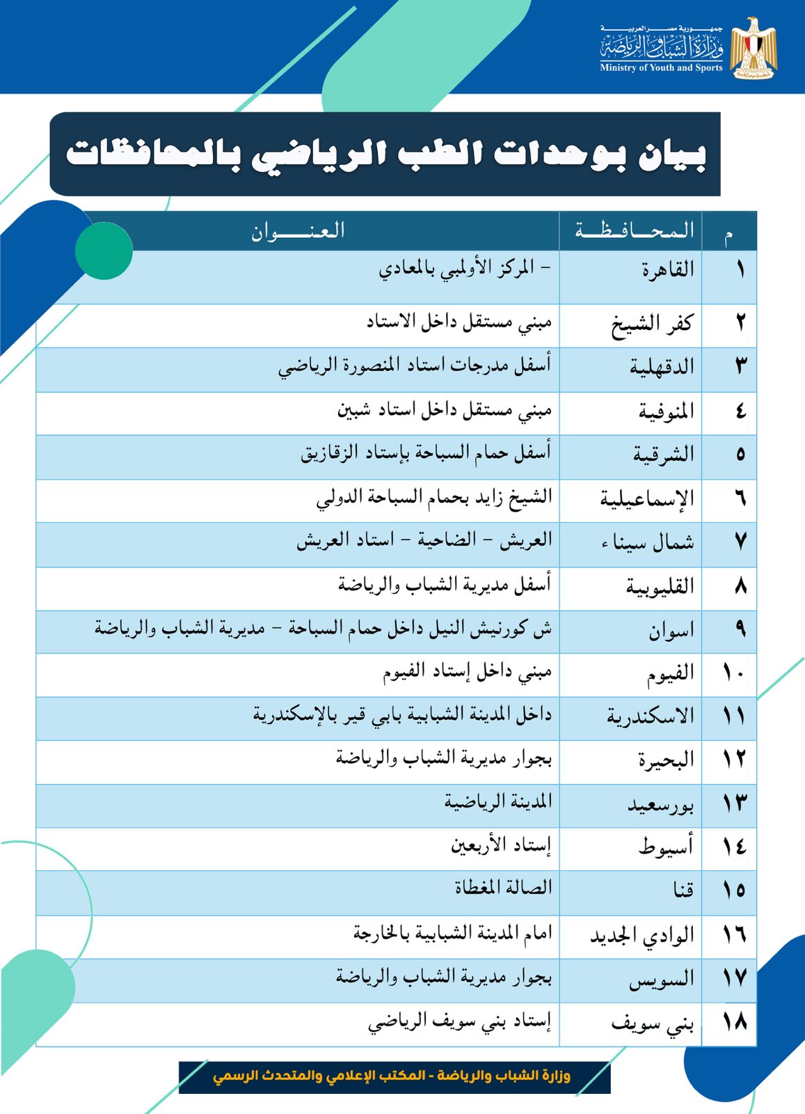 عناوين وأماكن وحدات الطب الرياضي بالمحافظات 