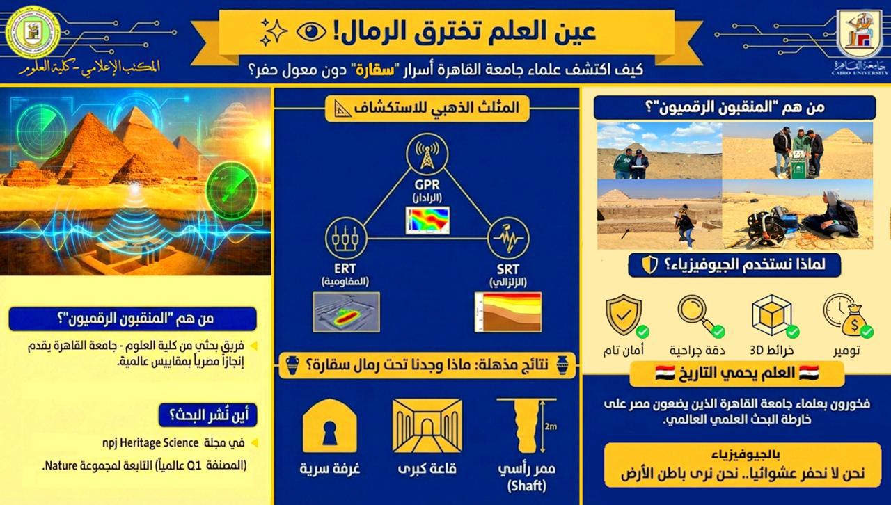 علوم القاهرة تكشف أسرار سقارة بتقنيات الجيوفيزياء الأثرية 