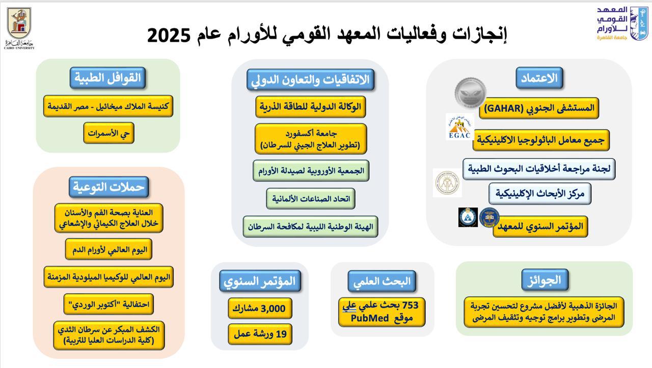 منظومة متكاملة للعلاج والتشخيص والبحث العلمي