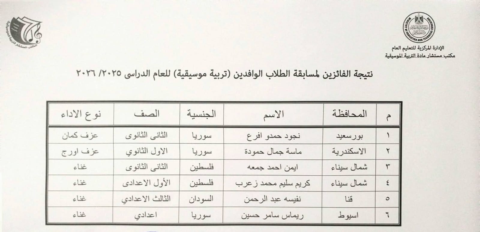 طالبة سورية تحصد المركز الأول جمهوريًا في العزف على الكمان بمسابقة الوافدين