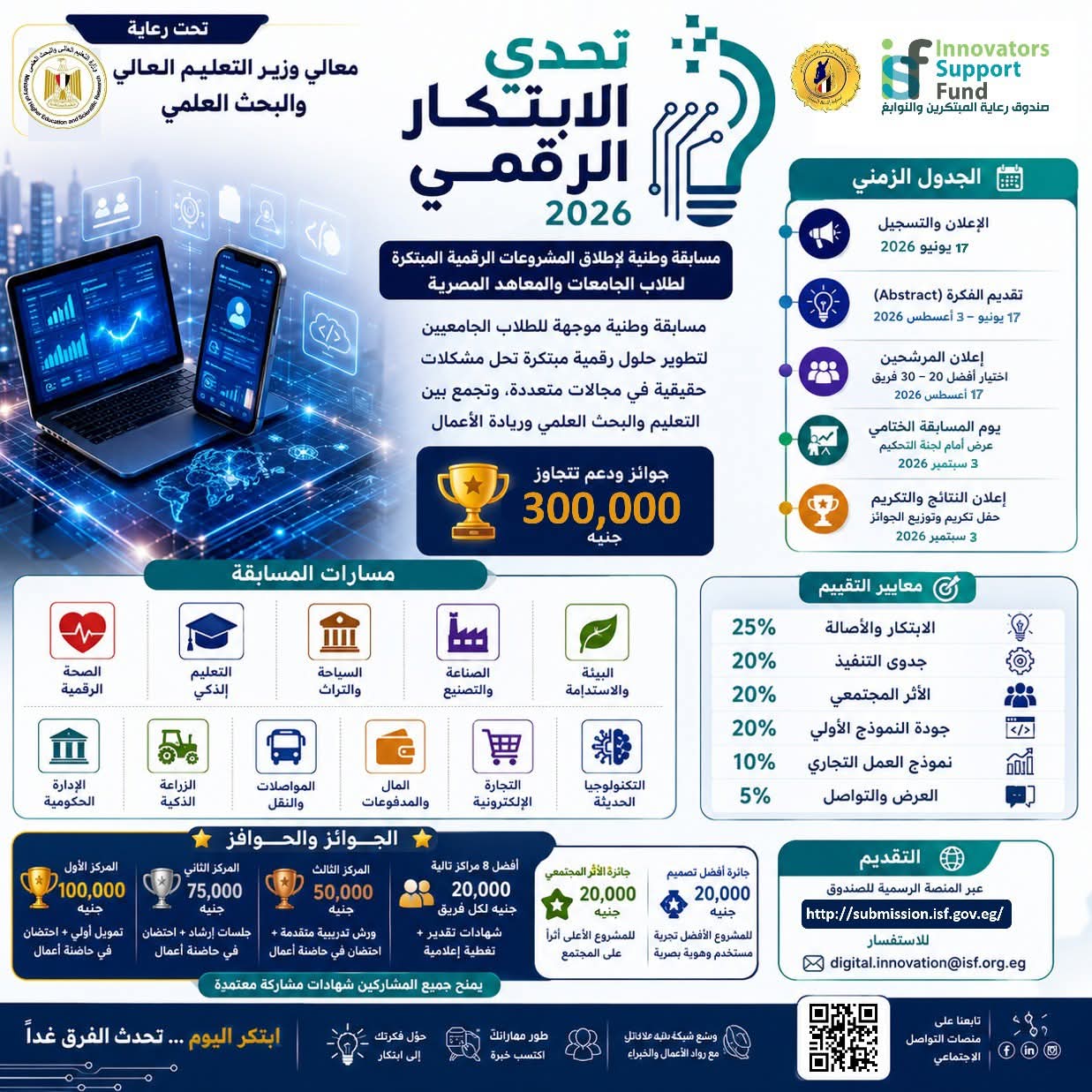 إطلاق النسخة الأولى من تحدي الابتكار الرقمي 2026 بالتعاون بين صندوق رعاية المبتكرين ومعهد إعداد القادة