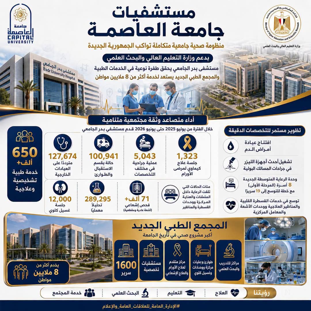 حصاد مستشفيات جامعة العاصمة خلال العام المالي 2025/2026..