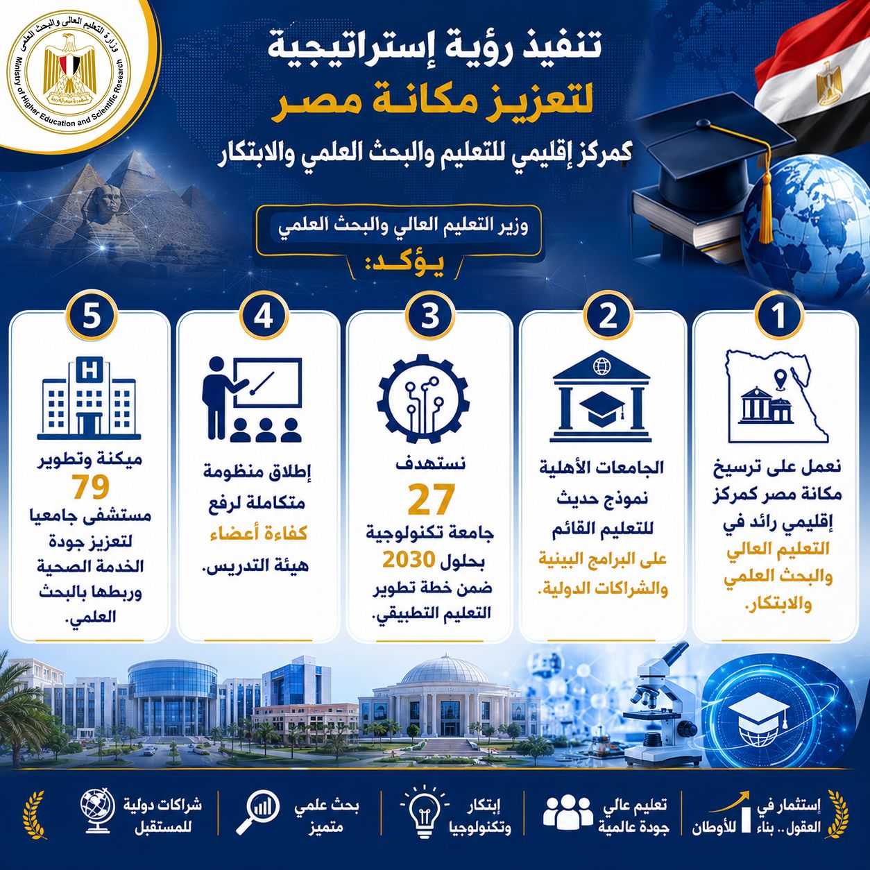 وزير التعليم العالي: 27 جامعة تكنولوجية بحلول 2031.. وتطوير شامل للجامعات الأهلية وميكنة 79 مستشفى جامعيًا