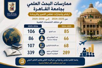 جامعة القاهرة تحقق نموًا في المنح البحثية والتعاون الأكاديمي الدولي 2 almomken.com c3ad8cab