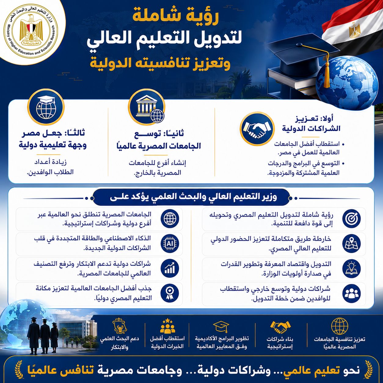 رؤية شاملة لتدويل التعليم العالي وتعزيز تنافسيته الدولية