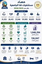مستشفيات جامعة قنا تحقق انجازات على ارض الواقع خلال هذا العام 3 almomken.com d8fd6701