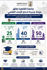 جامعة القاهرة تطلق حزمة جديدة لدعم البحث العلمي 3 almomken.com 500103f3