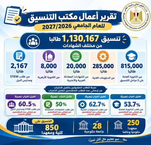 قنصوة يستعرض تقريرًا حول أعمال مكتب التنسيق للعام الجامعي 2026/2027 2 almomken.com 1271dea1